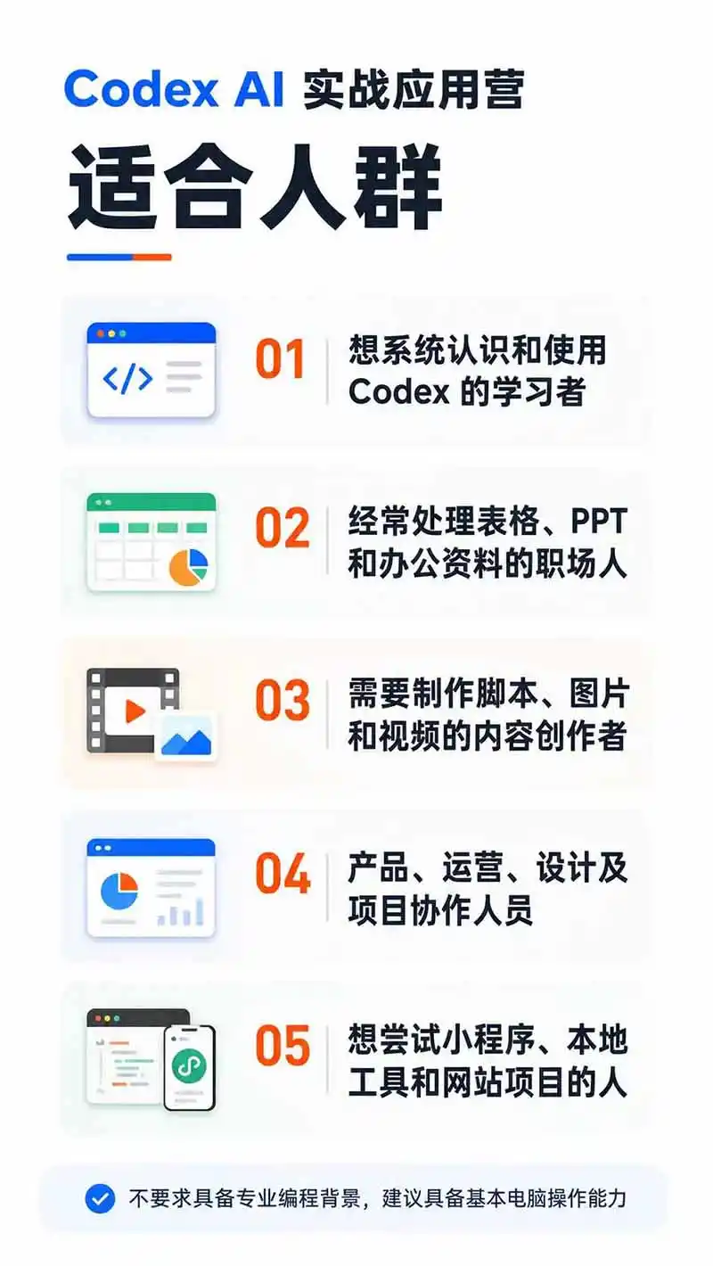 图片[2]-Codex AI实战应用营从工具到项目交付；五大阶段二十章内容案例实操为主线，系统掌握Codex全栈实战能力-海豚优课资源库