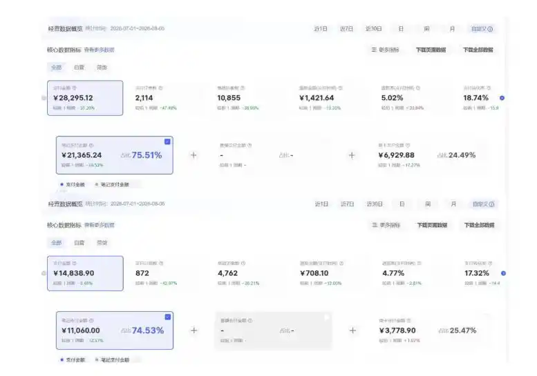 8月AI小红书虚拟电商Pro训练营,手把手带你从0到1跑通虚拟电商全流程,给普通人的最短商业变现路径(更新0903)