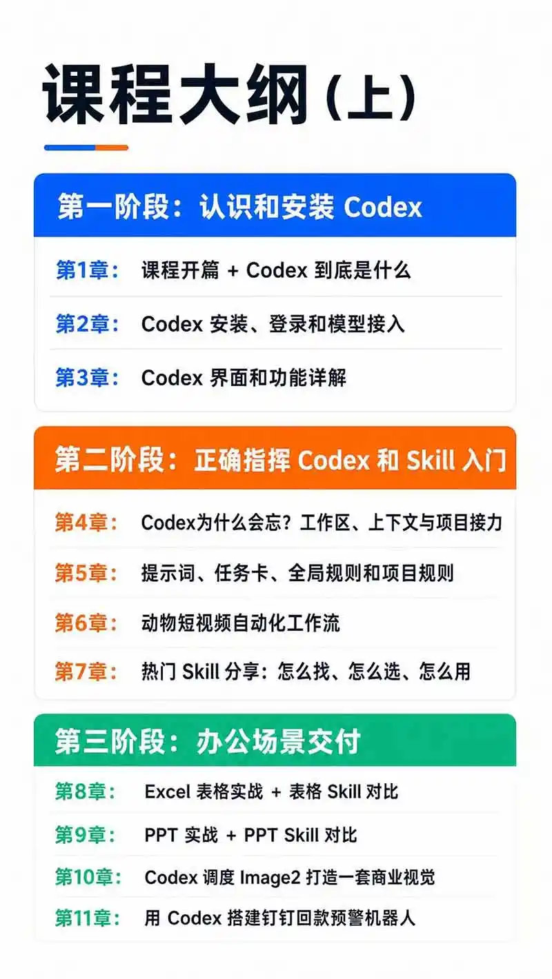 图片[3]-Codex AI实战应用营从工具到项目交付；五大阶段二十章内容案例实操为主线，系统掌握Codex全栈实战能力-海豚优课资源库
